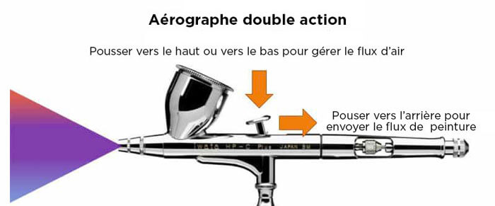 Quel aérographe choisir pour la peinture de figurines, décors, dioramas ou  maquettes ? - Modelisation Animation & Stop-Motion