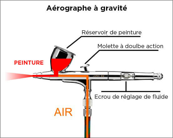 19-Animation-figurine-Décors-Diagramme-schéma-de-l'aérographe-à-gravité